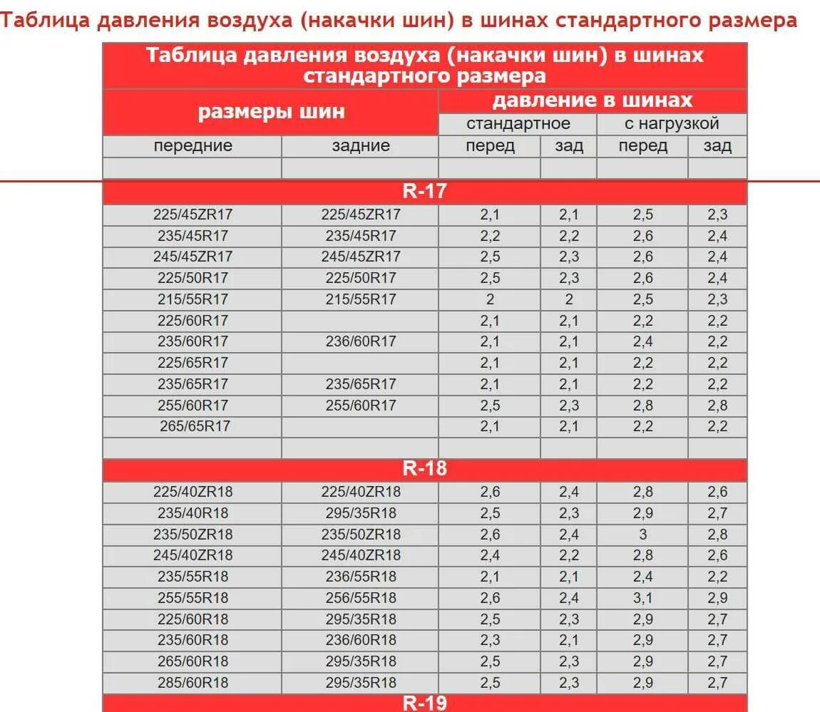 225 какой диск. R17 шины размер радиуса. таблица размер диаметра шины r15. таблица соответствия размеров шин и дисков r18. таблица диаметр шины r17.