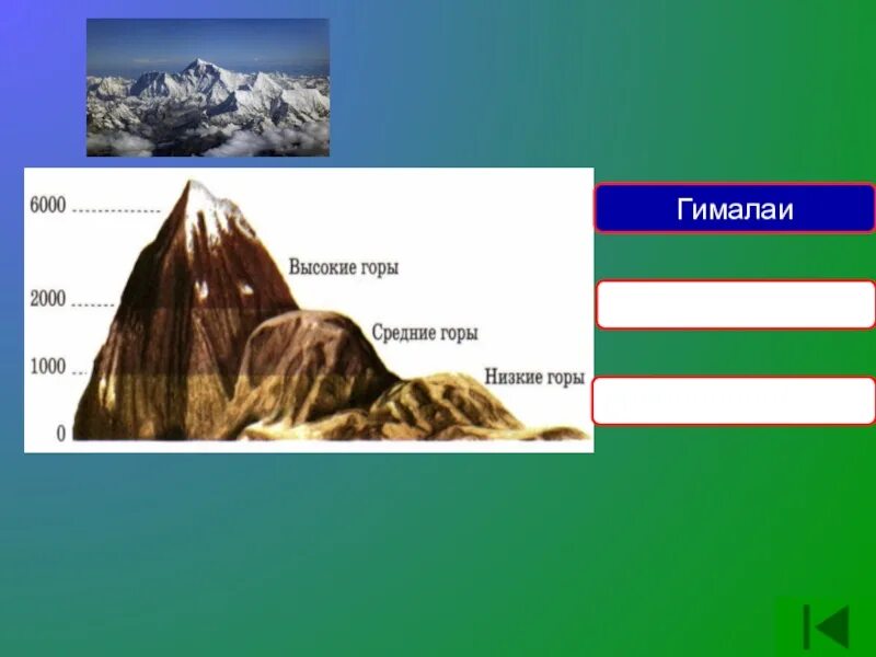 Абсолютная высота гималаи. Высота горы Гималаи. Гималаи схема гор. Средняя абсолютная высота гор Гималаи. Высокая и низкая гора.