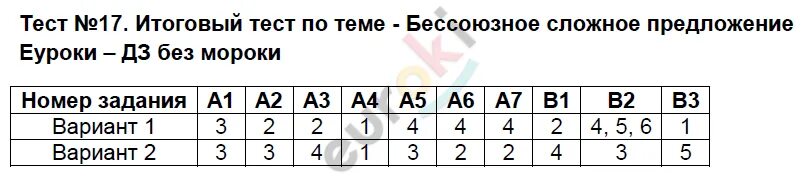 Итоговый тест вариант 4. Тест 21. тест 21 предлог. тест по русскому языку предлоги 7 класс тест 21. тест по русскому 7 класс предлог.