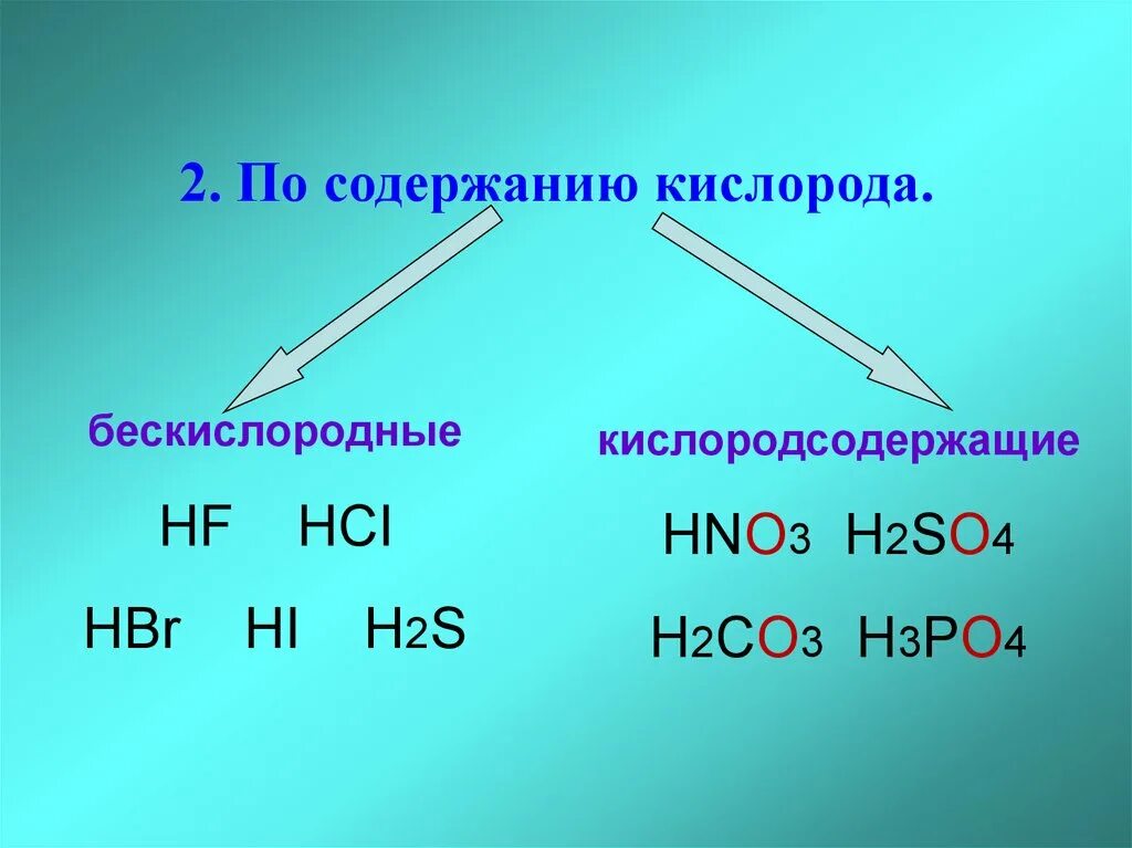 Кислородные и бескислородные кислоты. H2co3 Кислородсодержащие. H2so бескислородные. H2co3 бескислородная. Hno3 одноосновная кислородсодержащая кислота