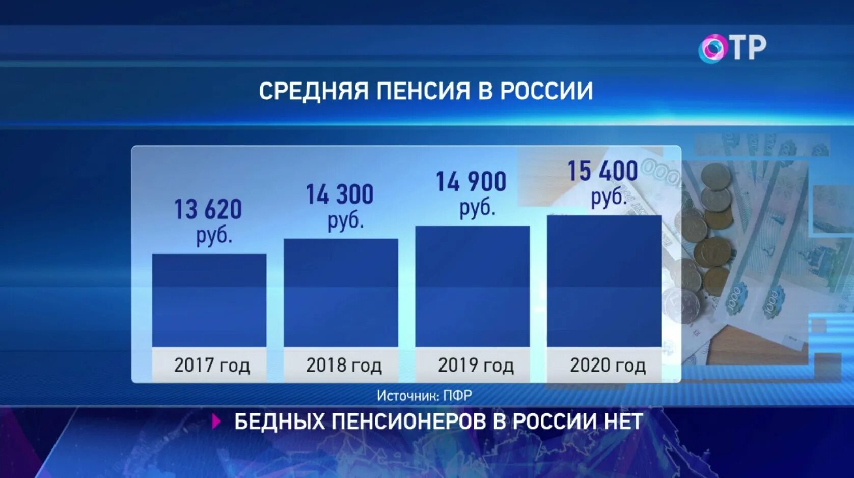 Сколько пенсия в украине