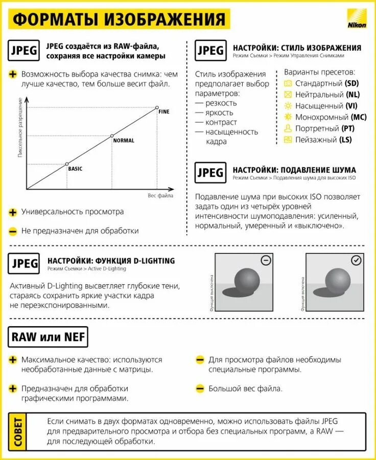 Ручной режим съемки. Режимы настройки фотоаппарата. Шпаргалки для начинающего фотографа. Режим м на фотоаппарате canon. Режимы съемки цифрового фотоаппарата.