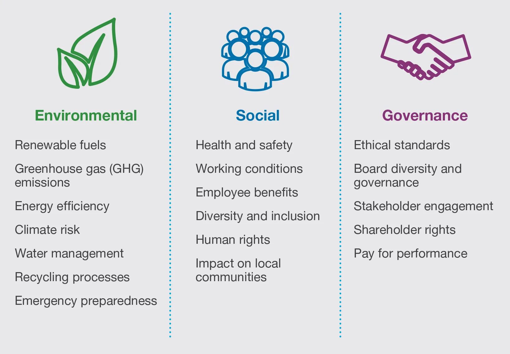 Esg критерии. ESG принципы. ESG Environmental social Governance. ESG факторы. ESG концепция.