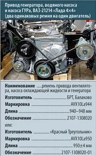 Размер ремней генератора на вазы