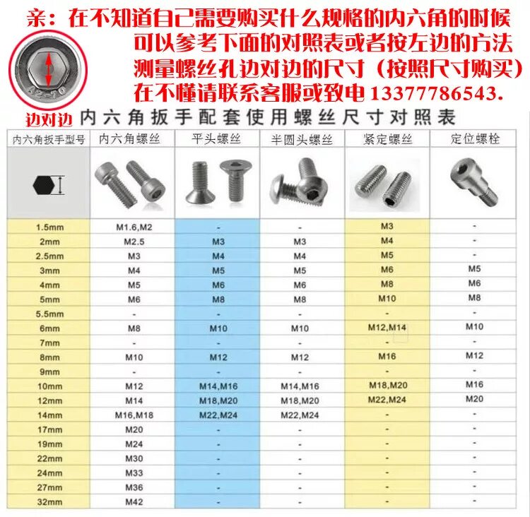 Головки для болтов ключи 10.9. Болт Torx м10 головка для откручивания. Размер рожкового ключа под болт м6. Болт м8 под шестигранник на13 и торкс т30.