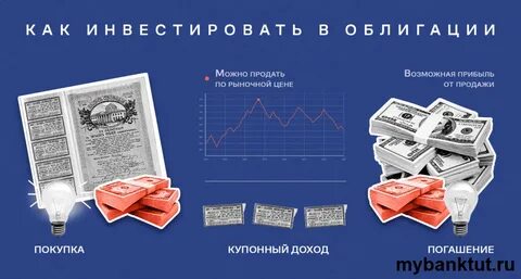 Как получить деньги с акций