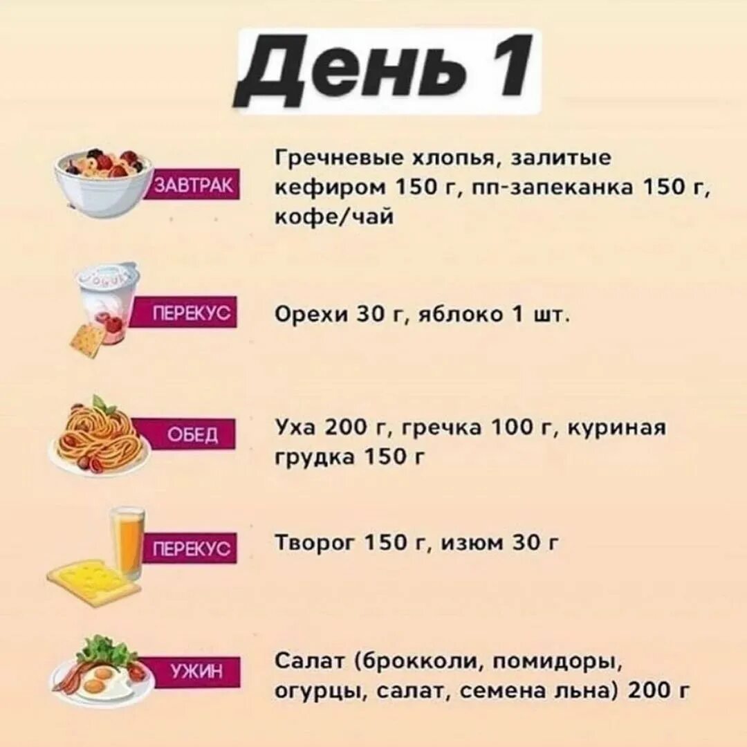 Пп составлять