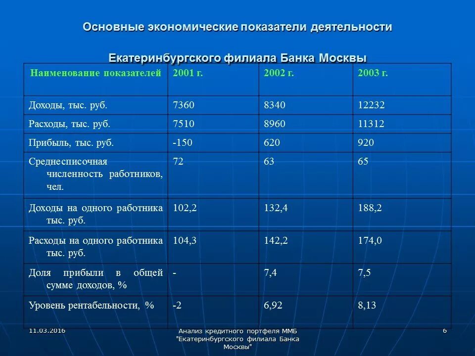 Финансово экономический банк