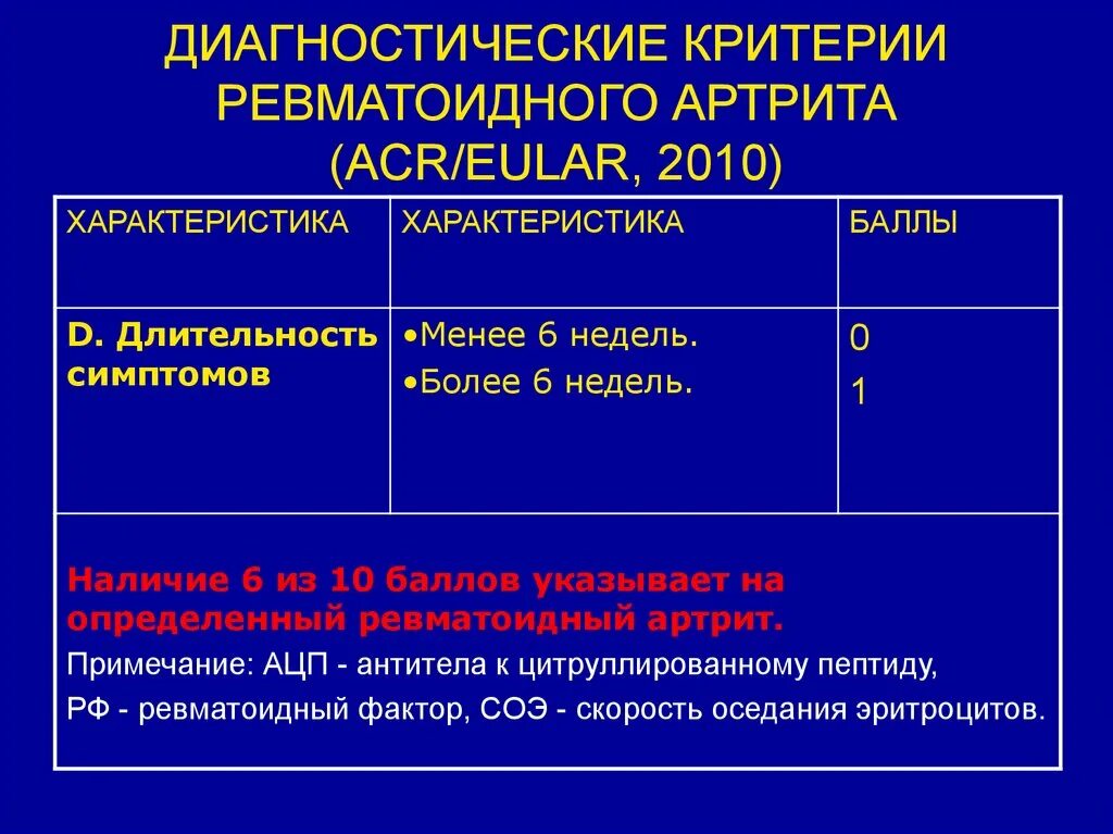 критериии ревматоидногл артррите. классификационные критерии ревматоидного артрита acr/eular 2010. диагностические критерии ревматоидного артрита acr/eular, 2010. ревматоидный артрит стандарт диагностика. критерии диагностики ревматоидного артрита 2010.