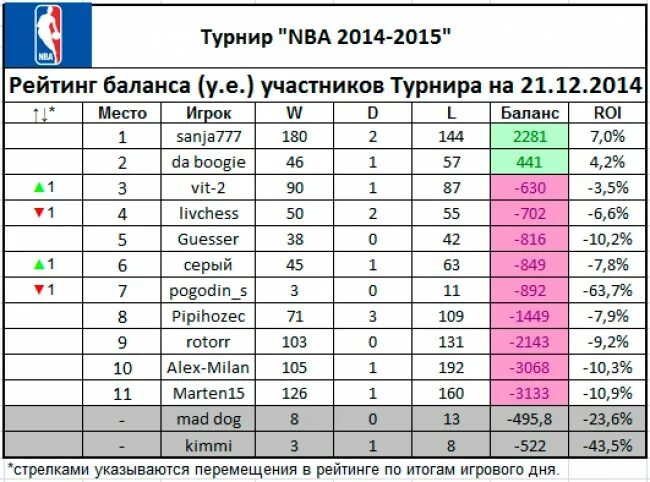 рейтинговый турнир