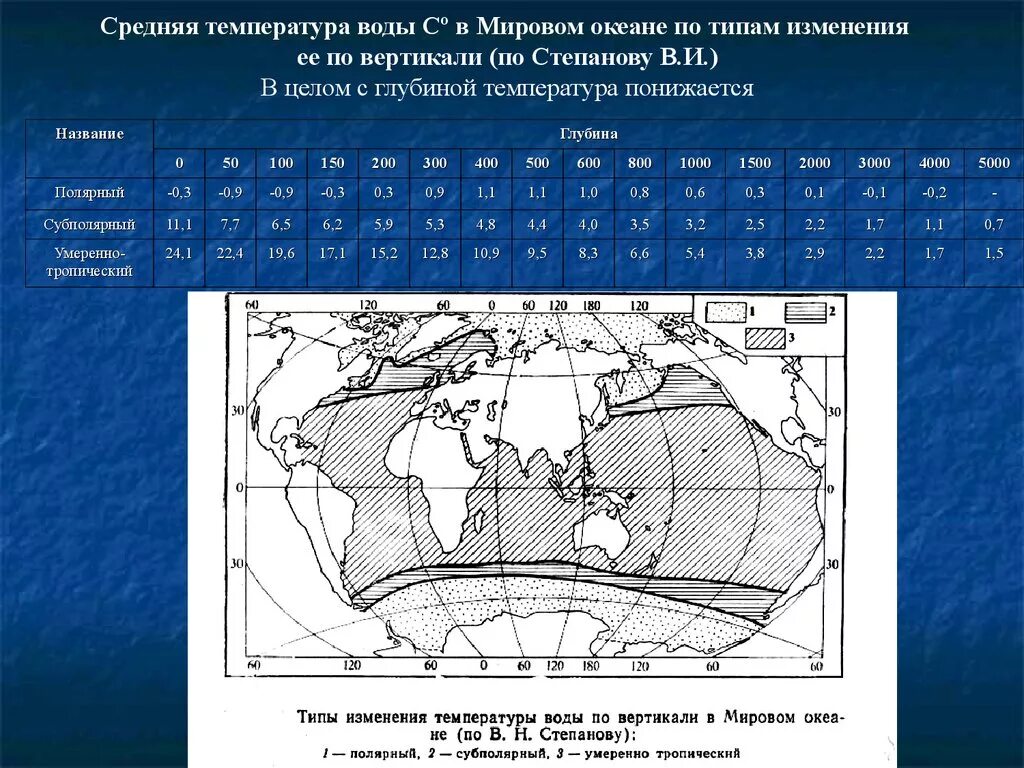 4 температура воды. Средняя температура мирового океана. Изменение температуры с глубиной в океане. Температура вод мирового океана. Средняя температура вод мирового океана.