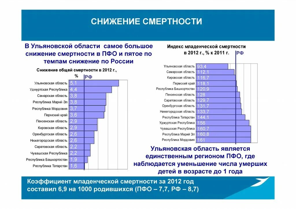 Младенческая смертность снижение. Самый высокий коэффициент младенческой смертности. Мероприятия по снижению младенческой смертности. Шкала коэффициента младенческой смертности. Коэффициент младенческой смертности в Африке.