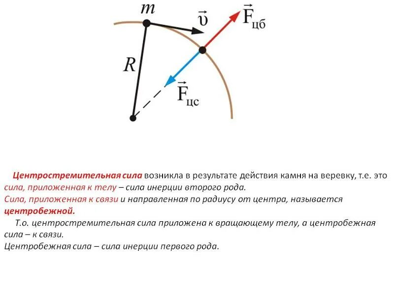 Как изменится центростремительное. Центробежная и центростремительная сила. Центробежное и центростремительное ускорение разница. Центробежная и центростремительная сила для детей. Центробежная и центростремительная сила разница.