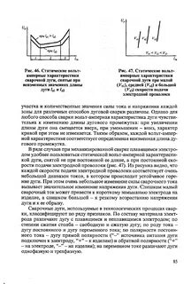 Характеристики сварочной дуги