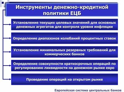 3 инструменты денежно кредитной политики