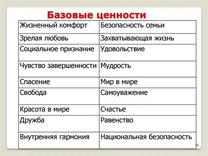 Ценности человека в жизни таблица