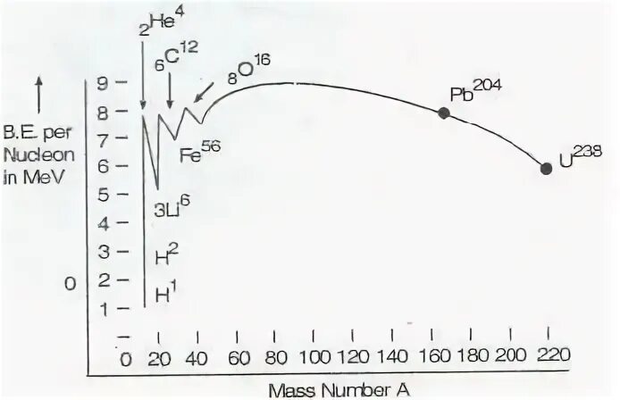 6 3 литий энергия связи