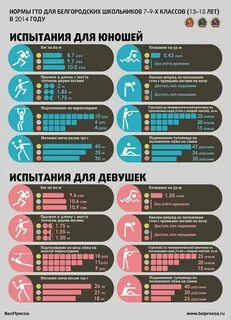 Какие нормативы нужно сдать для поступления