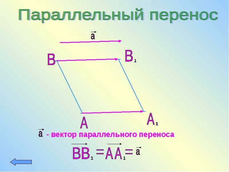 Параллельный перенос параллелограмма на вектор bd. Фигуры вектор. Параллельный перенос. Параллельность векторов. Параллельные векторы.