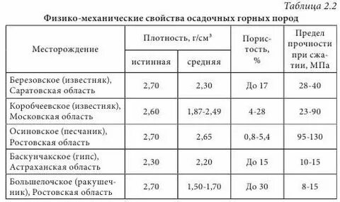 Механические свойства пород