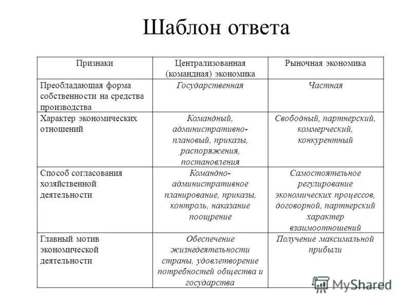 Кому принадлежит рыночная экономика