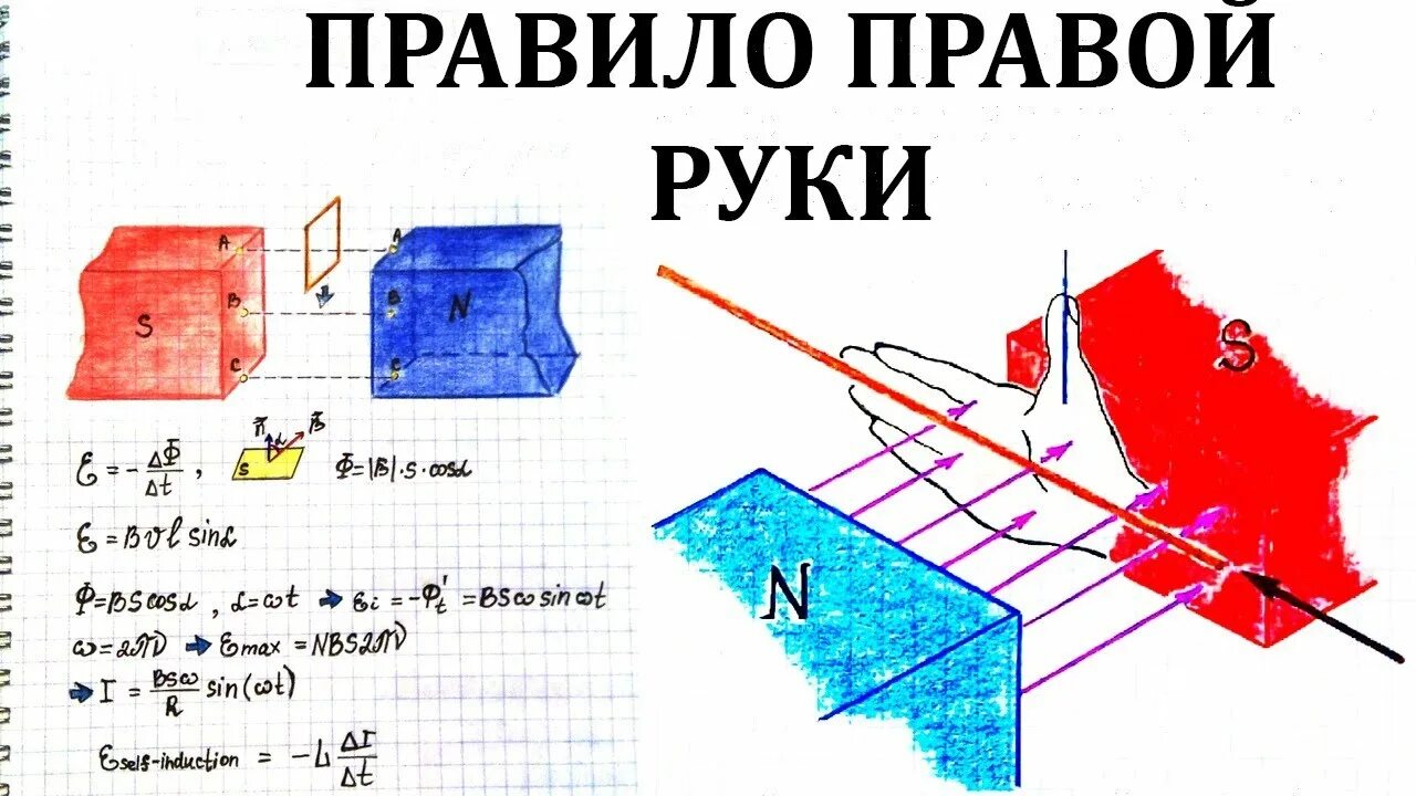 Правило правой руки физика 9 класс. Правило буравчика магнитное поле физика 9 класс. Правило левой руки для электромагнитной индукции. Правило правой руки физика 9 класс задачи. Правило левой руки для магнитного поля 8 класс.
