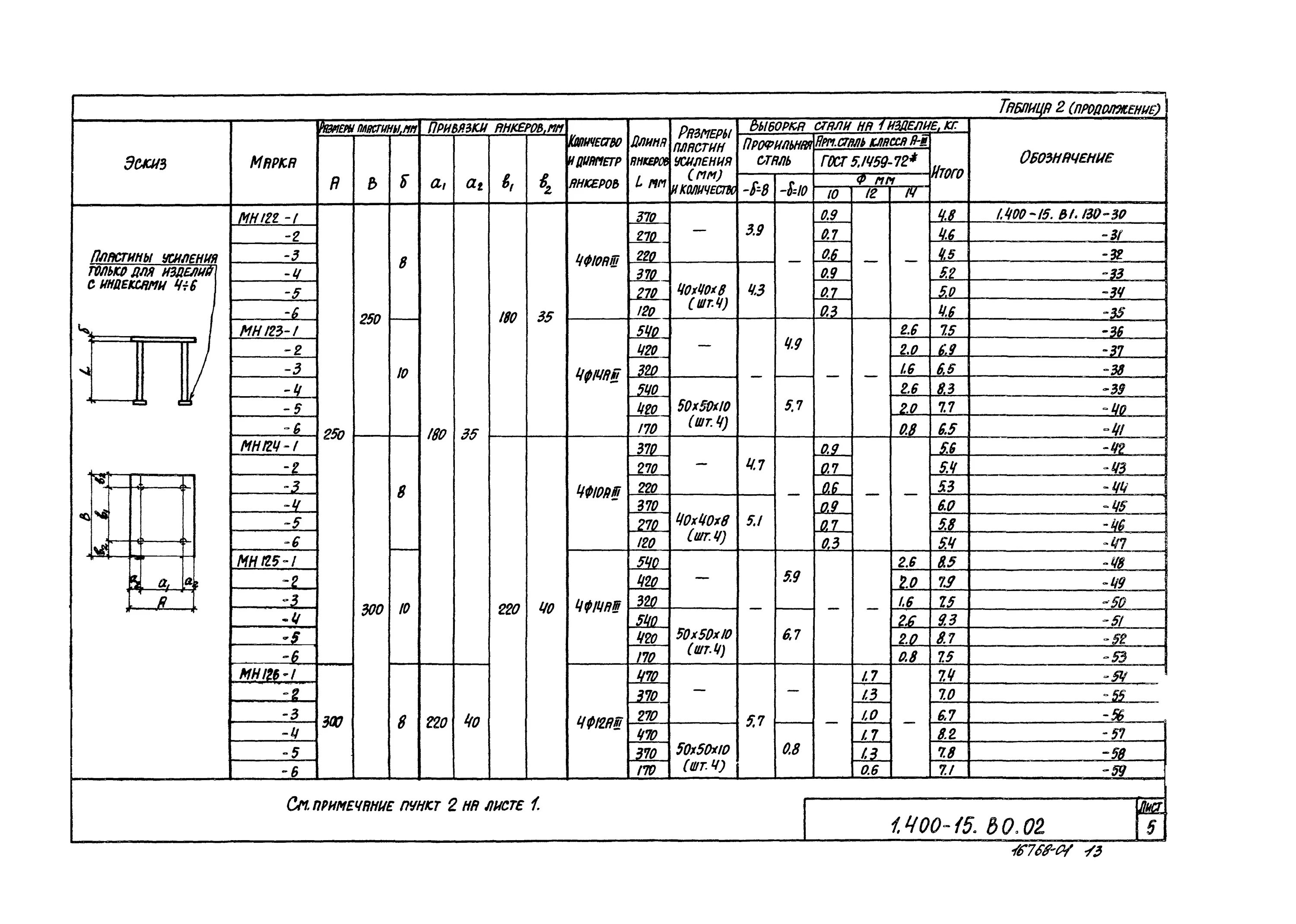 1.400-15.В1 мн 111-3. 1.400-15.В1.120-47. 400 1а