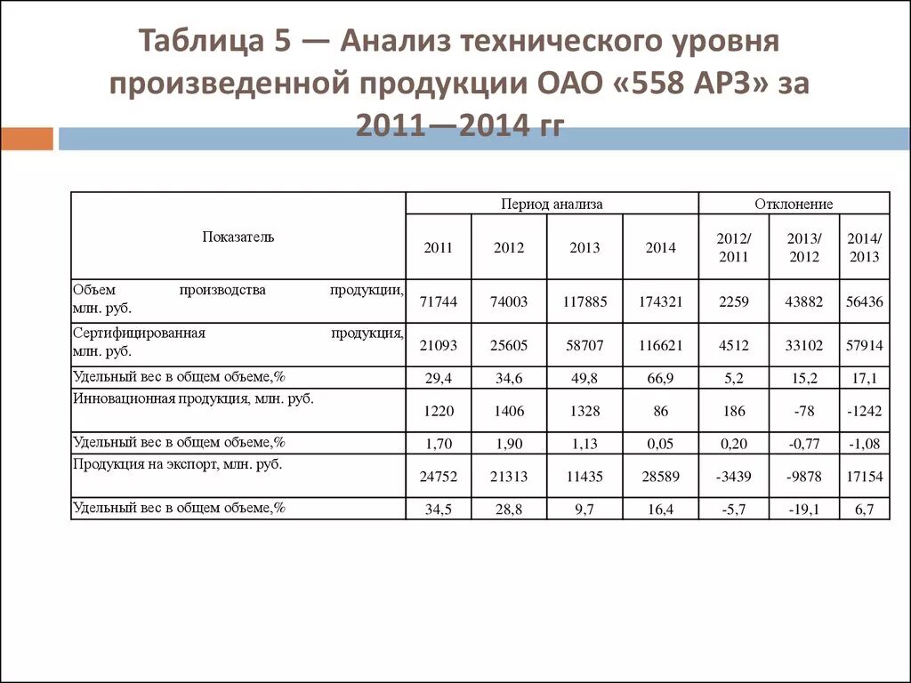 Технический уровень изделия. Технический уровень продукта. Показатели технического уровня производства. Технические показатели продукта. Технологические показатели производства