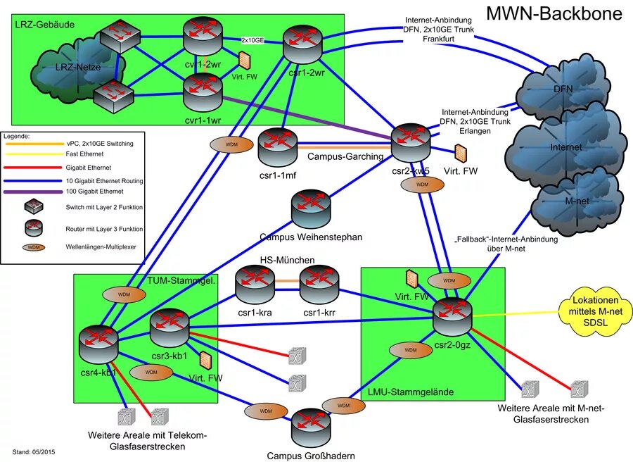 Span сети. Сети иерархия интернета Backbone. Backbone Network. Backbone Concentrator node. Lan Scientific отзывы.