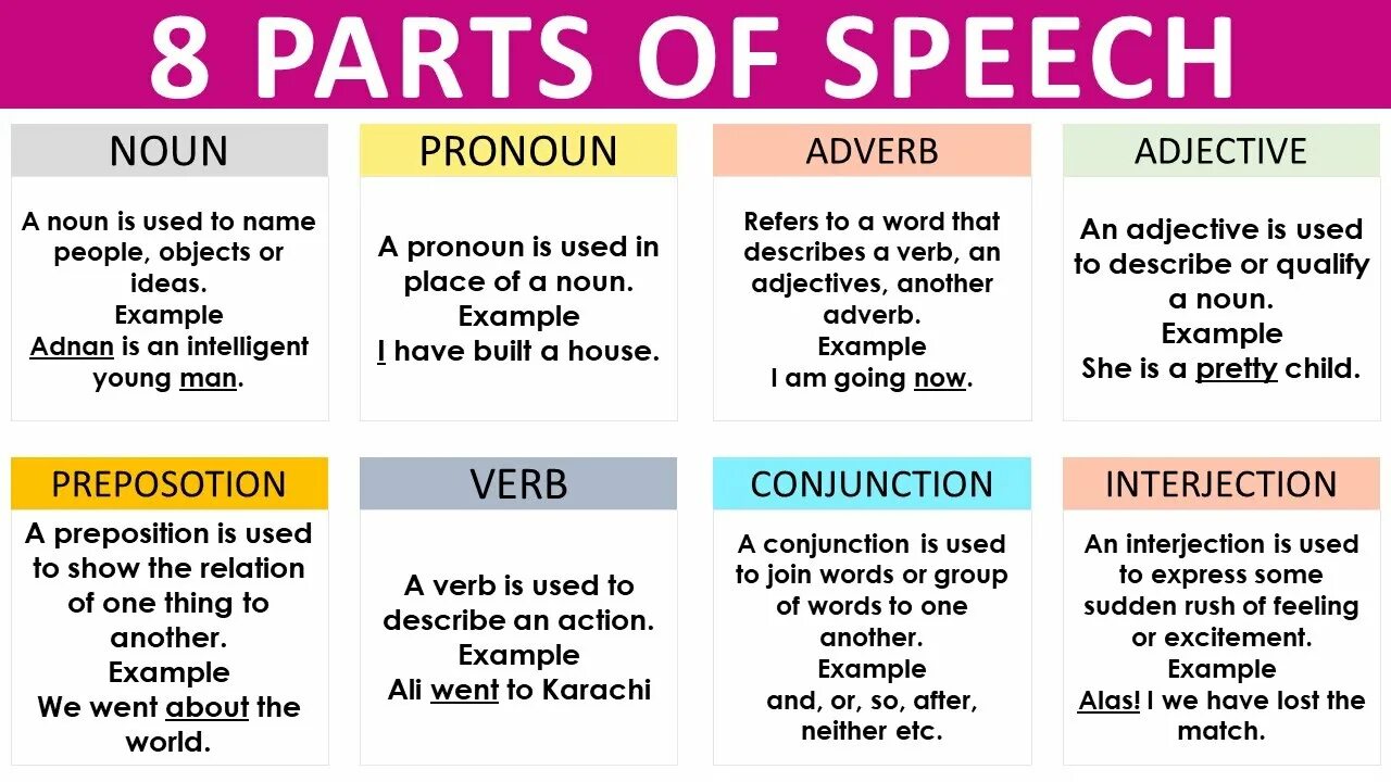 Different noun. Parts of Speech. Part of Speech таблица. Parts PF Speech. Subdivisions of Parts of Speech.