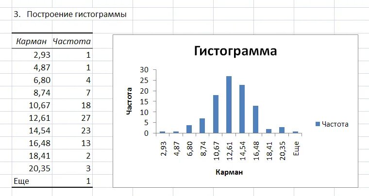 Построение гистограммы. Как построить гистограмму. Пример построения гистограммы. Построение гистограммы частот. Составить таблицу частот и построить гистограмму