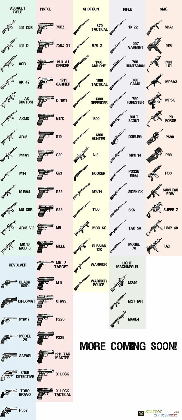 Оружие распад. State of Decay 1 оружие. State of Decay огнестрельное оружие. State of Decay 2 оружие. State of Decay 2 оружие список.