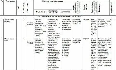 Рабочая программа по музыке 5 класс конструктор