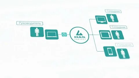 Projects обзор