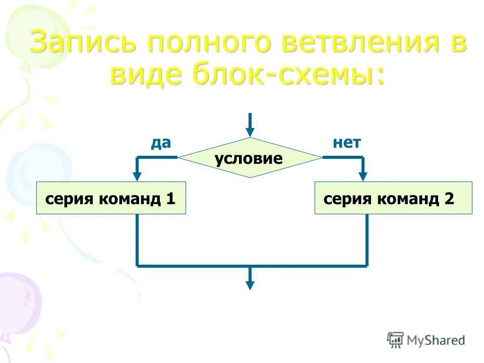 русский язык в алгоритмах литература