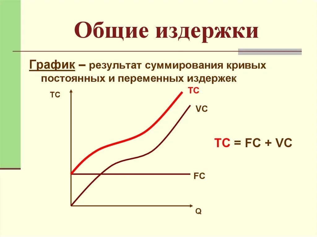 График постоянных издержек фирмы. Постоянные и переменные затраты график. График постоянных и переменных издержек. График общих постоянных издержек. Уровень общих издержек