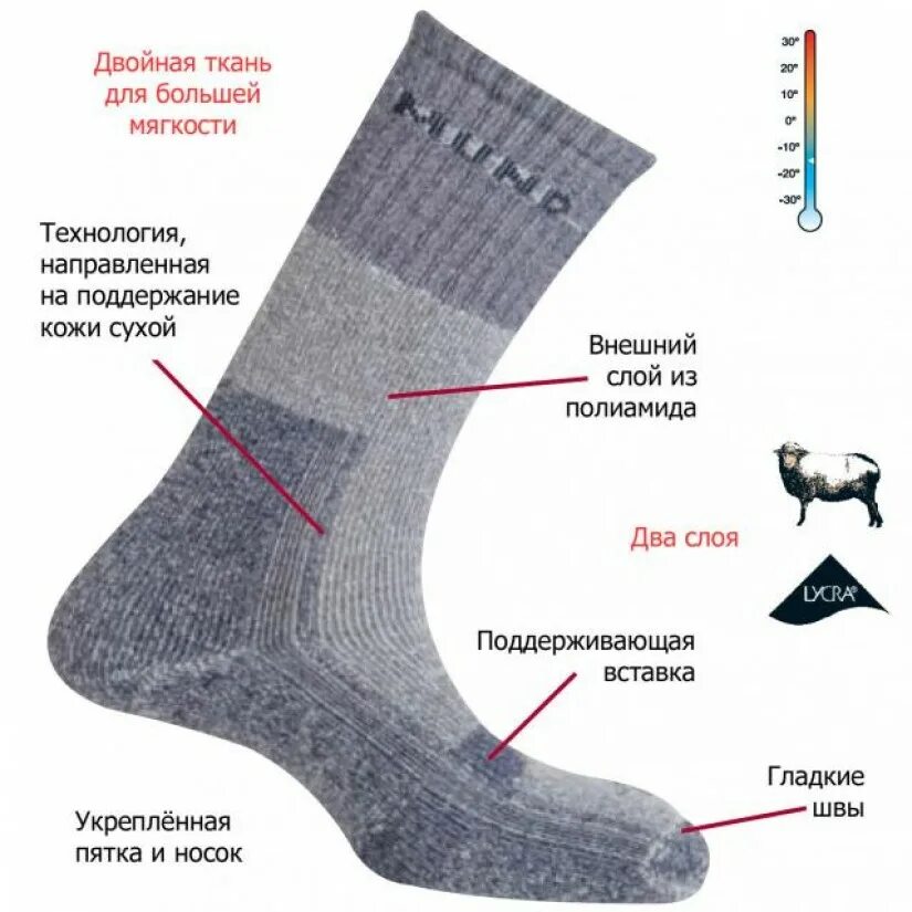 термоноски состав какой