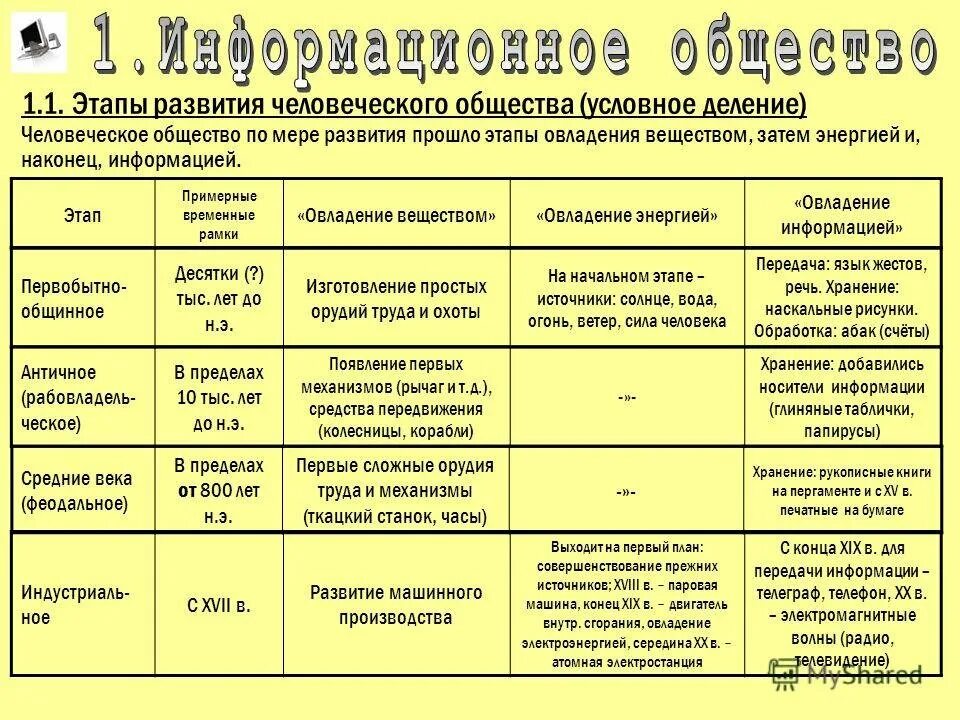 Этапы формирования общества