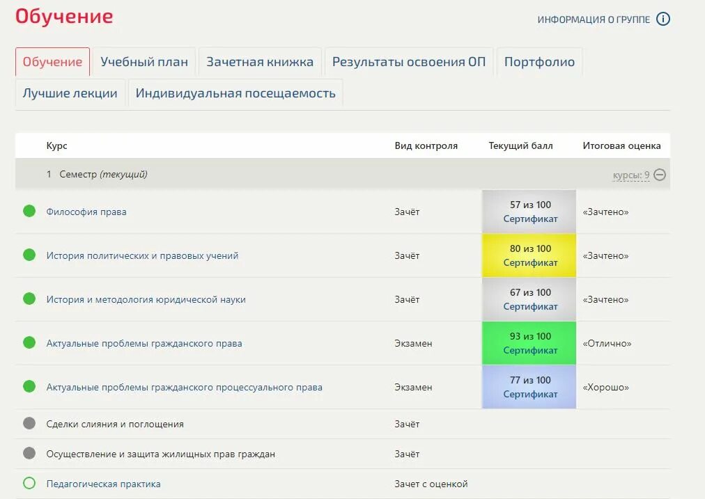 Synergy личный кабинет. Личный кабинет обучения. СИНЕРГИЯ. Кабинет дистанционного обучения. Личный кабинет института психологии