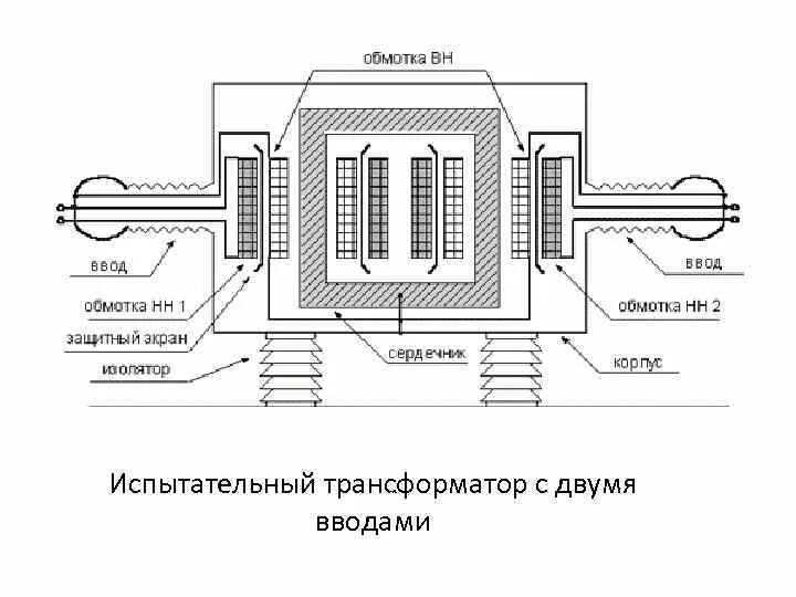 Конструкция однофазного испытательного трансформатора. Испытательный трансформатор тир-2. ИОМ 100/25 испытательный трансформатор схема подключения. Испытательный трансформатор с двумя вводами.