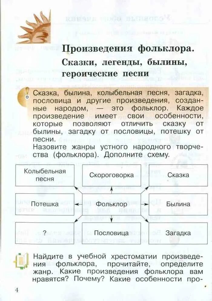 Фольклорные произведения 1 класс. Произведен яфольклера. Произведения фольклора. Произведения устного творчества. Произведения фольклора 4 класс.