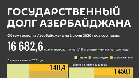 Проверить гос задолженность