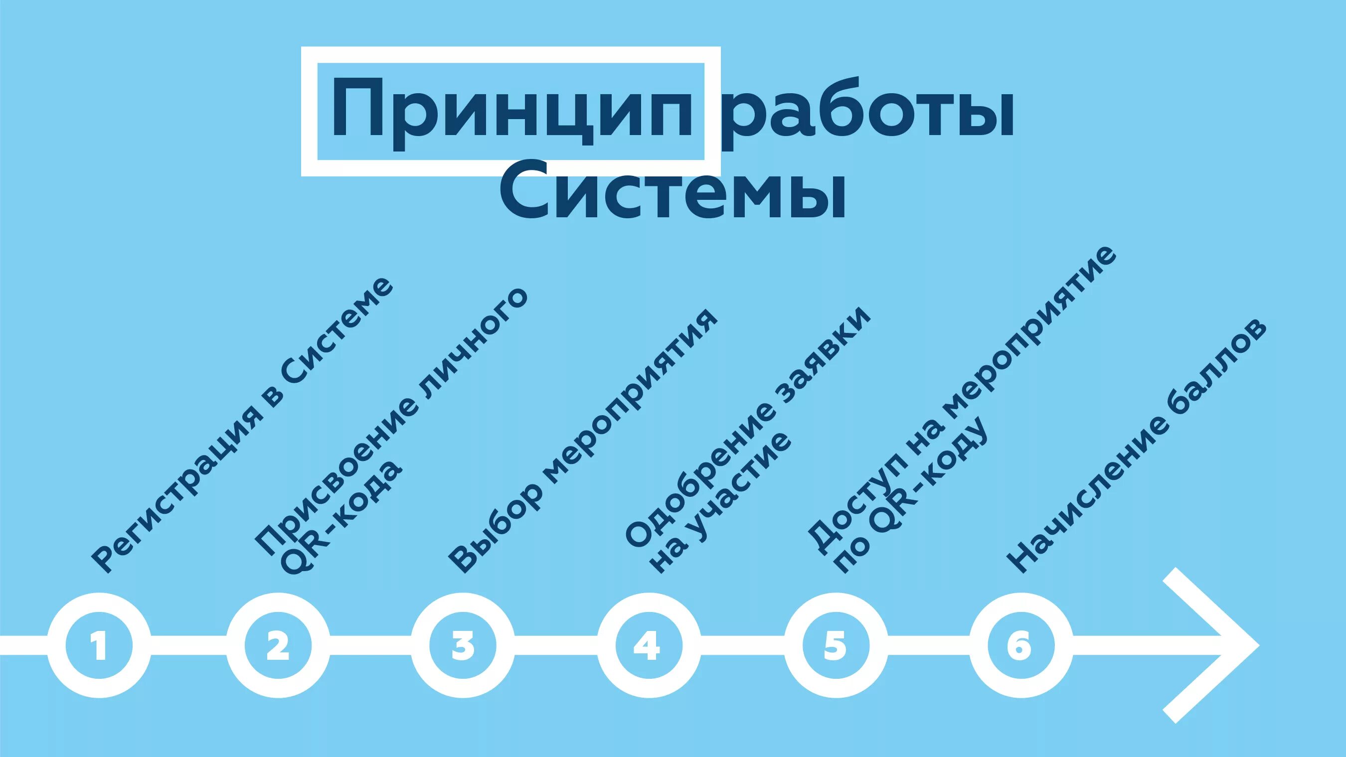 Аис конкурс. АИС молодежь. АИС Росмолодежь. АИС России. АИС молодежь России логотип.