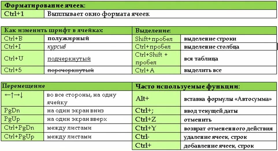 Сохранить эксель клавиши. Горячая клавиша в excel. Сочетание клавиш на клавиатуре в excel. Быстрые кнопки в excel. Быстрые клавиши в excel.