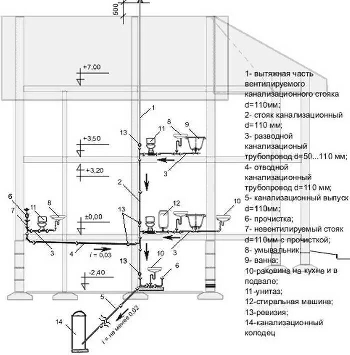 Стояк на плане. Схема подключения канализационных труб. Монтажная схема укладки канализационных труб. Схема системы канализации МКД. Схема монтажа канализационных труб в частном доме.