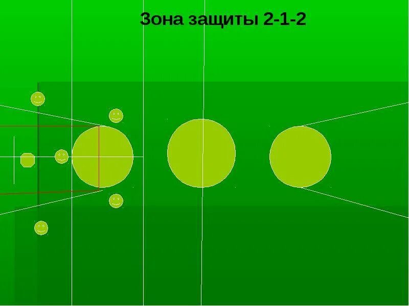 Зонная защита в баскетболе. Зонная защита 3-1-1. Зонная защита схема. Зонная защита в баскетболе 3-2.