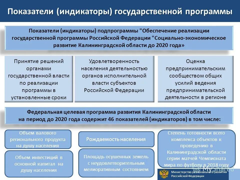 Подпрограмма обеспечение реализация государственных программ. Программа российской федерации «социальная поддержка граждан». Ожидаемые результаты внедрения госпрограммы. Государственная программа"уважение". Государственная программа реферат.