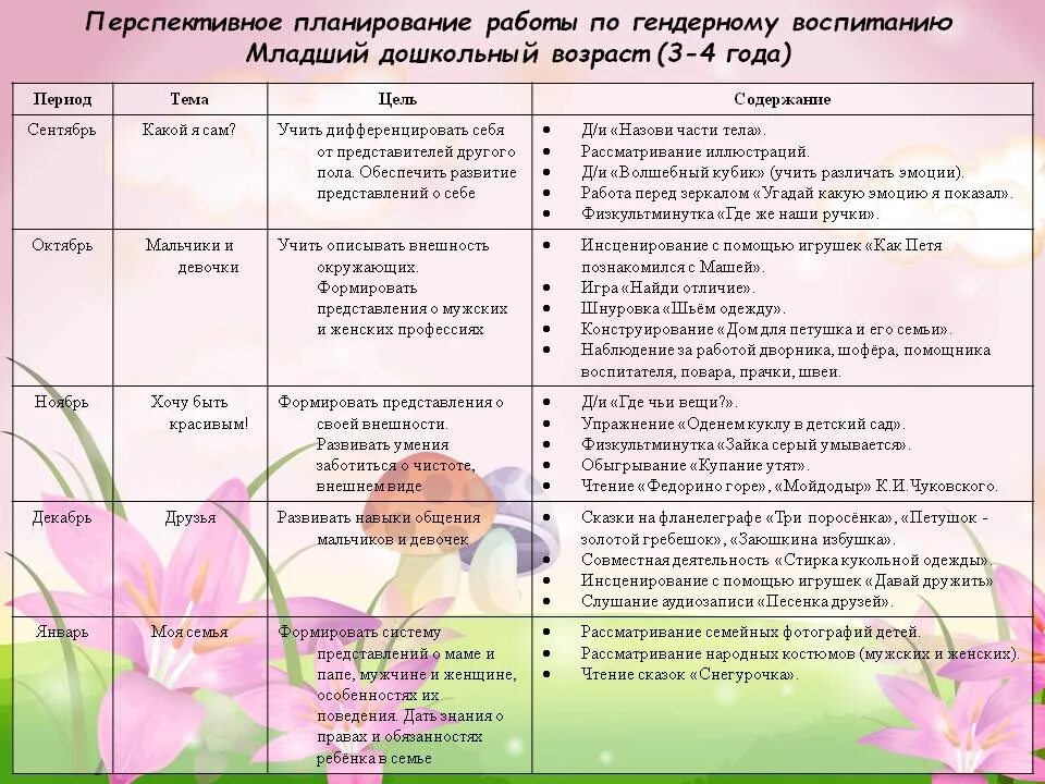 Перспективный и календарный план. Перспективное планирование в младшей группе. Перспективное планирование в детском саду. Перспективный план для садика.