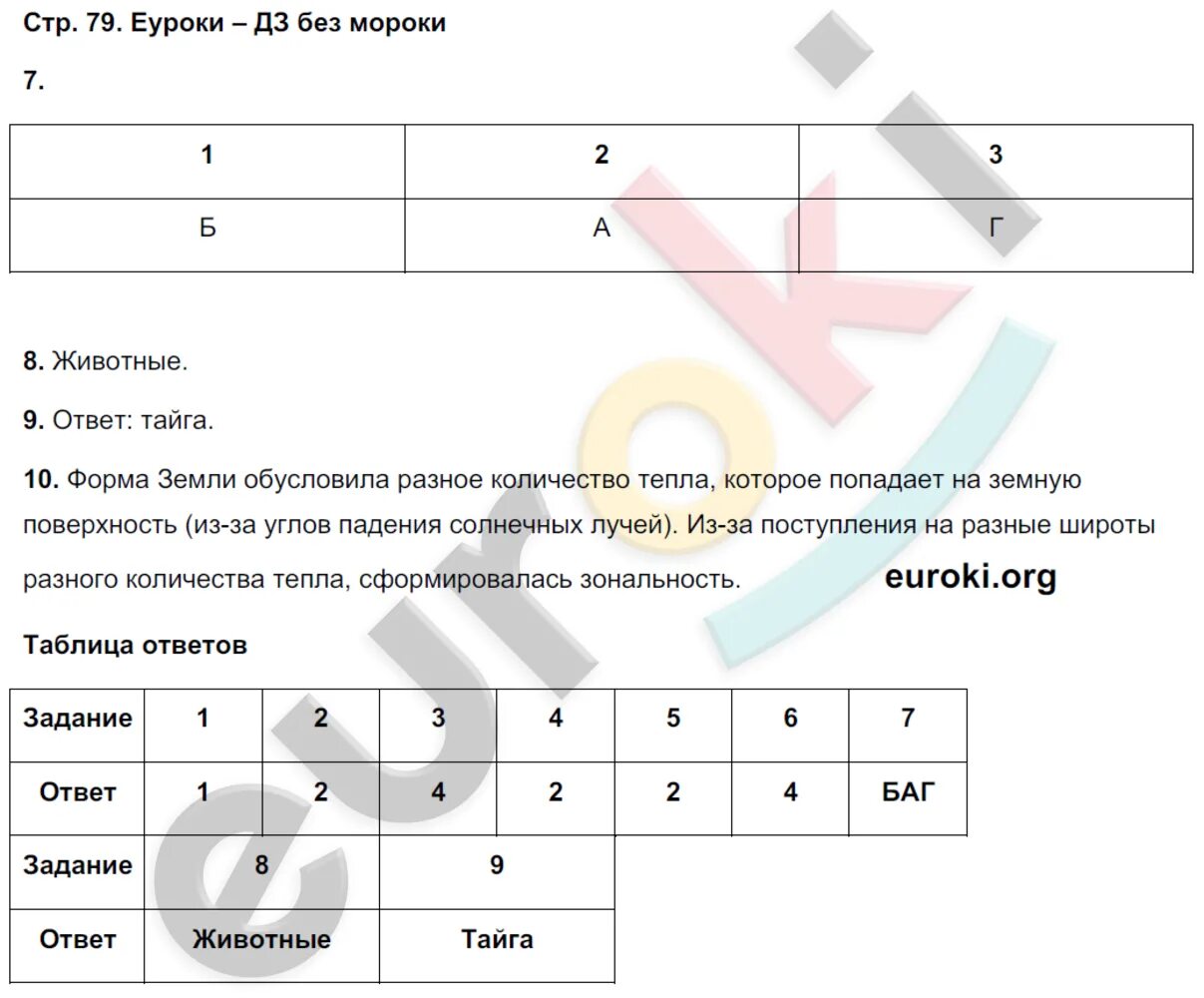 Готовое домашнее по географии 5 класс. Гдз по тетрадь экзаменатор 6 класс барабанов. Гдз 5 класс география в. в. барабанов. Экзаменатор 6 класс география ответы. Гдз по географии 6 класс экзаменатор барабанов.