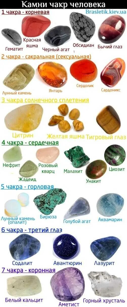 Значение цветов камней